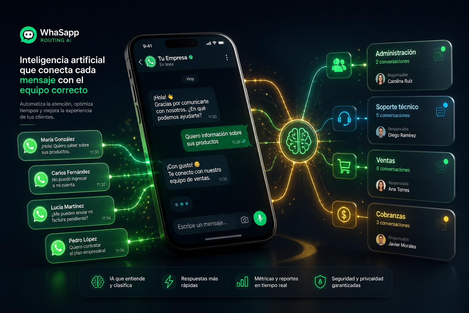 Corevía WhatsApp Routing AI